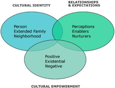 Gender differentials of contraceptive knowledge and use among youth – evidence from demographic and health survey data in selected African countries